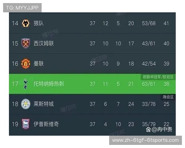 本赛季参加欧联杯的英超球队名单及资格解析