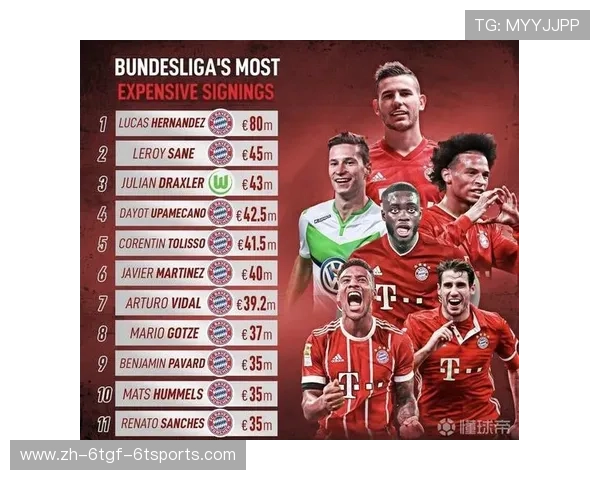 德甲冬季转会期各支球队主要变动情况盘点